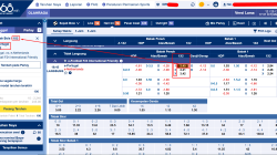 Panduan Cara Bermain 1×2 di SBOBET untuk Pemula