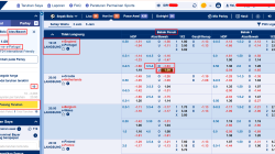 Cara Bermain Over/Under di SBOBET untuk Pemula