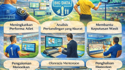 Dampak Teknologi dalam Dunia Olahraga Modern