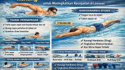Renang: Teknik Pernapasan dan Hidrodinamika untuk Meningkatkan Kecepatan di Lintasan