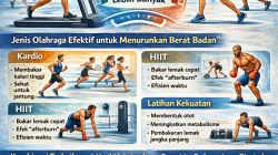 Olahraga untuk Menurunkan Berat Badan Secara Efektif