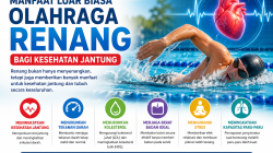 Manfaat Luar Biasa Olahraga Renang Bagi Kesehatan Jantung