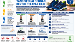 Tips Memilih Sepatu Lari yang Sesuai dengan Bentuk Telapak Kaki